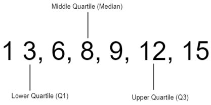 Master Lower Quartile Calculation Effortlessly!