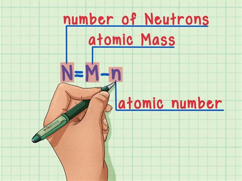 How to Find Neutrons Simply Explained