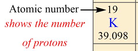 Quick Guide: Find Number of Protons Now!