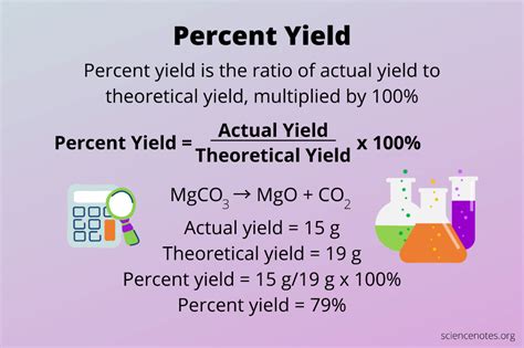 Master Percent Yield Chemistry Formula Fast