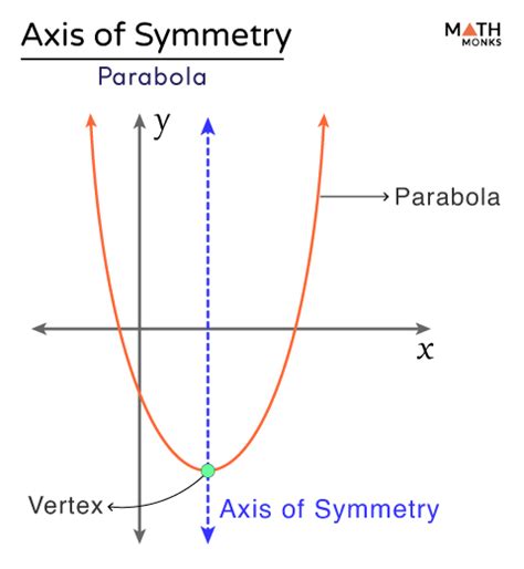 Master Axis Symmetry Secrets: Quick Find!