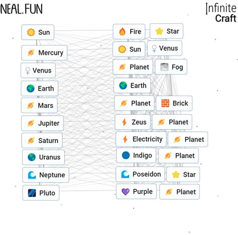 How To Get Planet In Infinite Craft