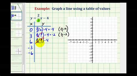 Learn How to Graph Fractions: Simple Steps