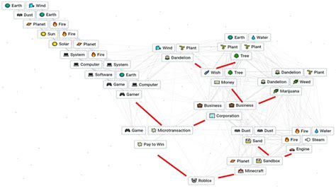 How To Make Roblox In Infinite Craft