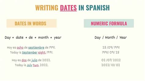 Mastering Date Etiquette in Spanish