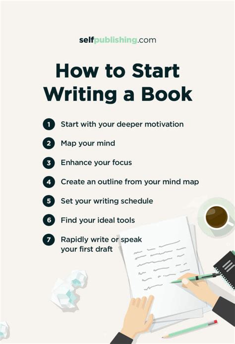 Begin Writing Your Book Now!