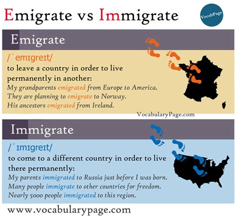 Immigrate Vs Emigrate: Understanding the Differences Simply