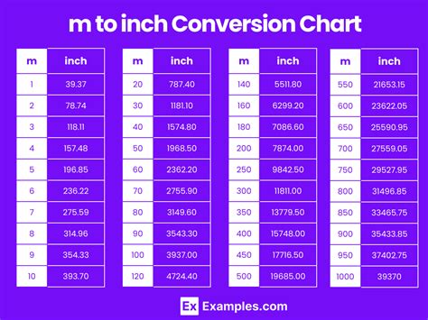Inch to M Conversion Guide: Simplify Your Measurements Today