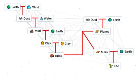 Infinite Craft: How To Simulate Life With Innovative Solutions