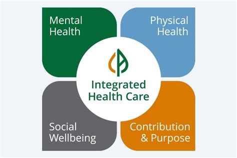 Integrated Health Care