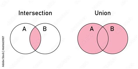 Intersect vs Union: The Ultimate Database Comparison Guide