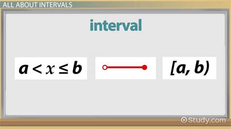 Mastering Interval Definition Math: Quick Insights