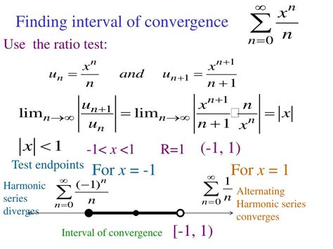 Decoding the Interval of Convergence: Key Insights for Precision Math