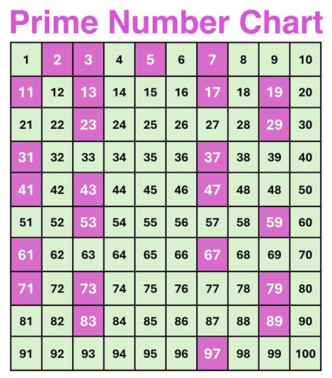 Is 21 a prime number? Find out!