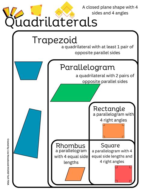 Is a Parallelogram a Trapezoid Unraveled