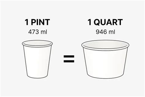 Is Quart Bigger Than Pint: Quick Fact Check!