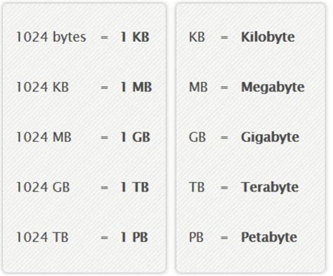 Is Megabyte Bigger Than Kilobyte Comparing Data Sizes Simply Explained