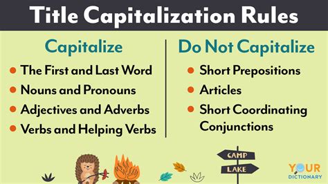 Capitalization Rules for Titles SEO Guide