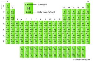 Unlock KBR Molar Mass Secrets Efficiently