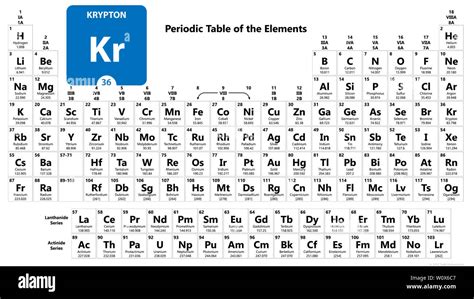 Kr Periodic Table: Unveil Hidden Elements Secrets
