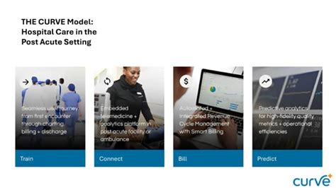 Laeral Curve In Health Cre