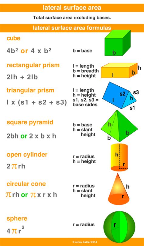 Lateral Surface Area: Unlocking Geometry Secrets for Better Understanding