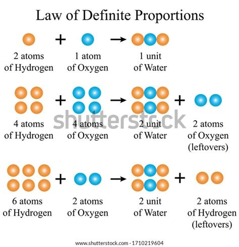 Unlocking the Law of Definite Success