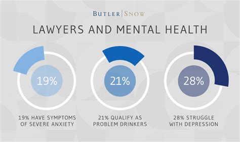 Lawyers Mental Health