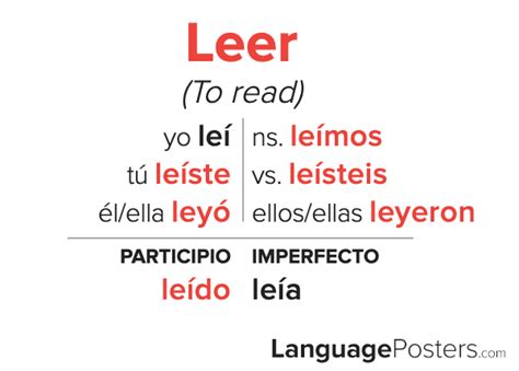 Mastering Leer Preterite Conjugation: Essential Tips for Fluency