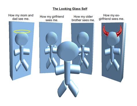 Discover the Secrets of the Looking Glass Self