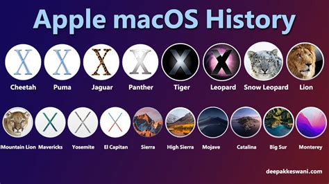Mac Os Versions In Order