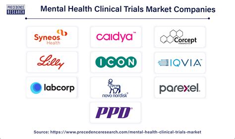 Mental Health Companies