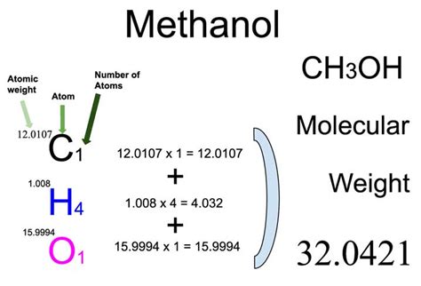 Discover the Methanol Molecular Weight: Unraveling the Simple Chemistry of a Versatile Compound