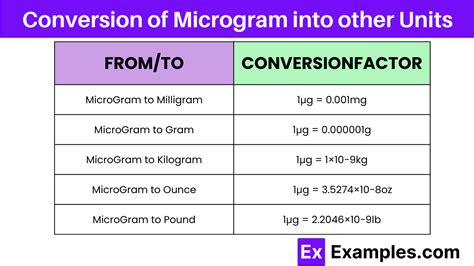 Microgram to ML Conversion: Precision Demystified for Science Enthusiasts