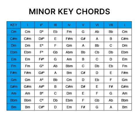 Mastering Minor Key Chords: Your Essential Guide to Musical Depth