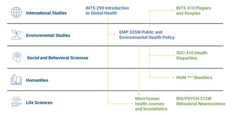 Mission High School Public Health Pathway