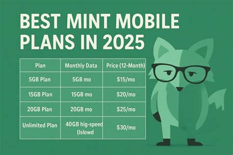 Best Mobile Plans for Singles in Spain 2023