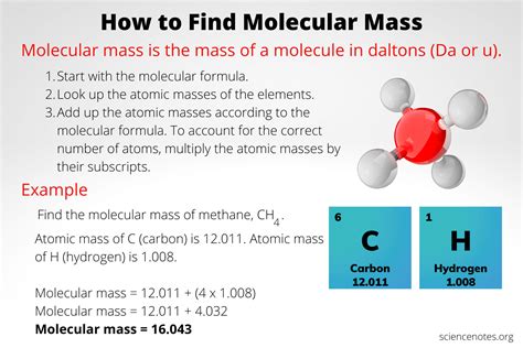 Molecular Mass of C Explained Simply