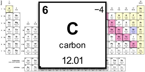 Unveiling Carbon's Molecular Weight Mystery