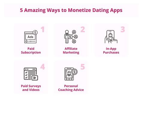 Monetize UK Dating Apps Strategies
