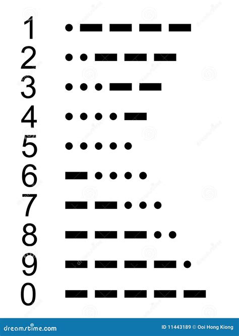 Morse Code Numbers: Fast and Easy Lookup