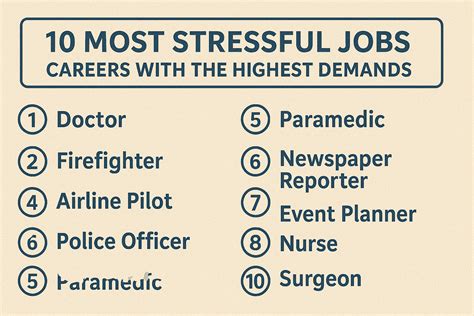 Top 5 Most Stressful Careers Revealed