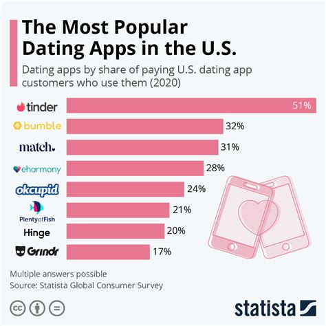 Discover Top Dating Apps in Switzerland That Keep Singles Engaged