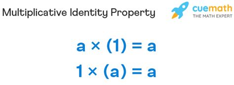 Demystify the Multiplicative Identity Property in Simple Terms