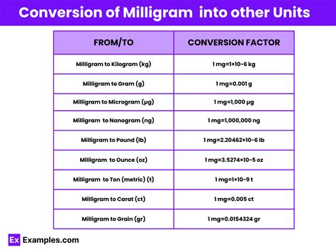 Nanograms to Milligrams Conversion Guide: Mastering Precise Measurements