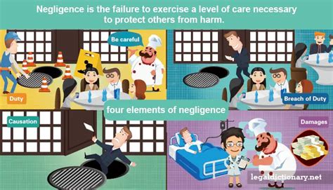 Negligence Definition In Healthcare Simple