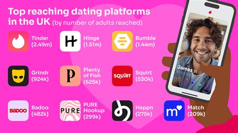 Top New Dating Platforms Spain 2023