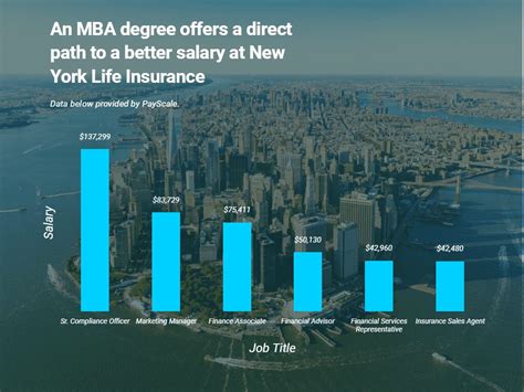 New York Life Careers: Best Opportunities Inside!