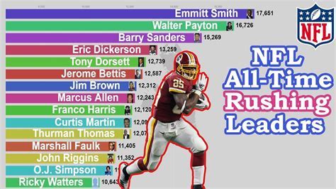NFL Football Careers: Top Player Paths Revealed