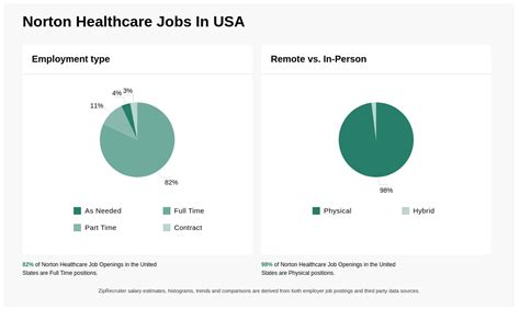 Norton Healthcare Jobs